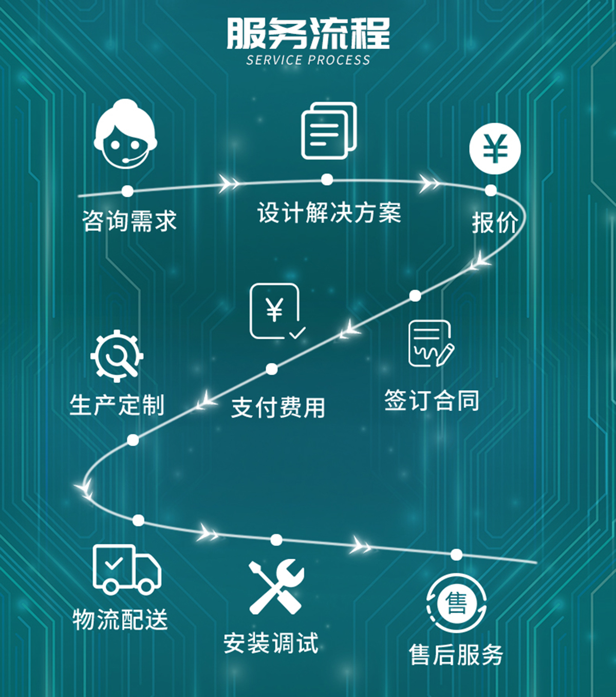 国电传播,电力智慧营业厅,三型一化供电营业厅,全能型供电所,智能营业厅