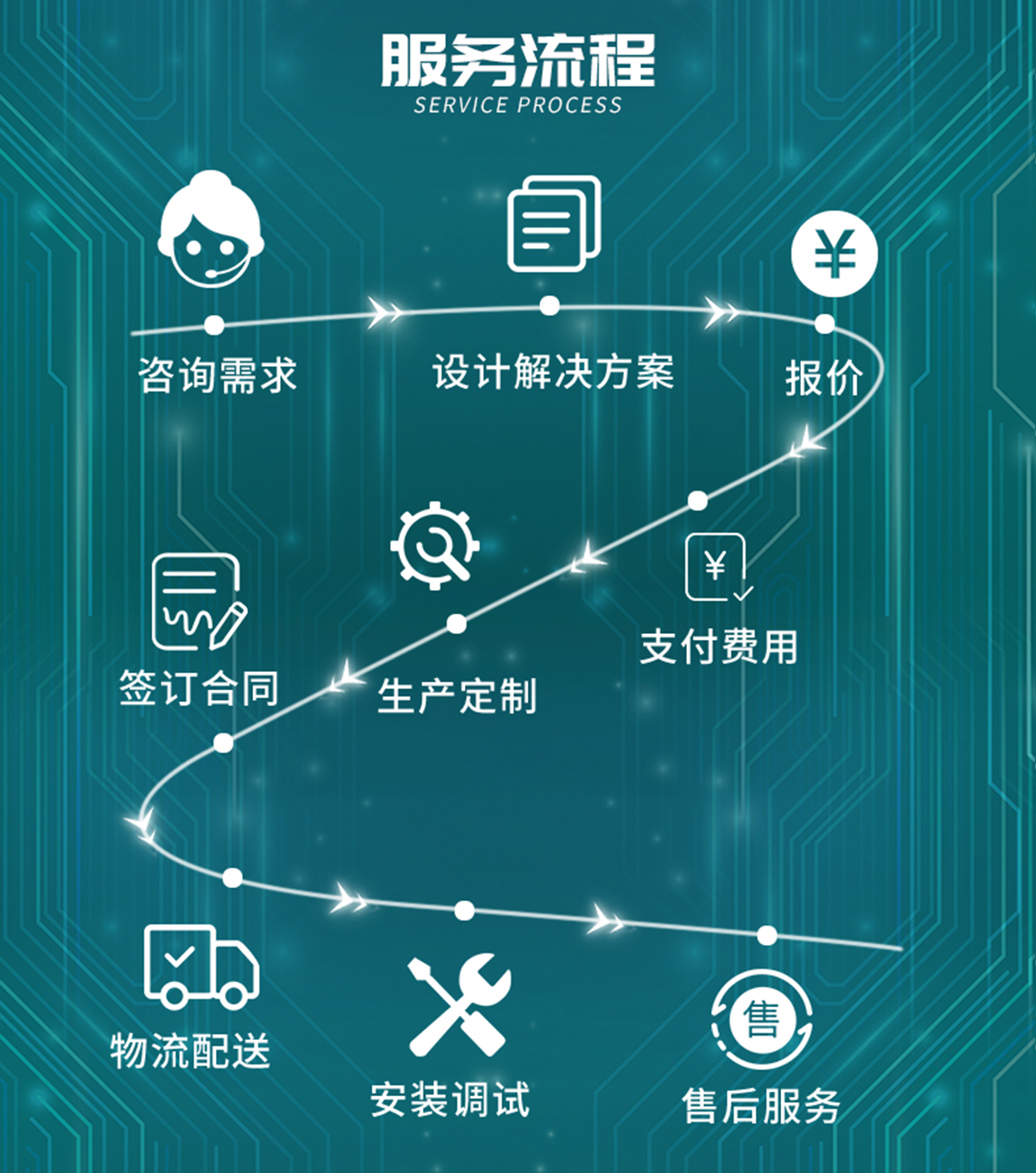 国电传播,电力智慧营业厅,三型一化供电营业厅,全能型供电所,智能营业厅