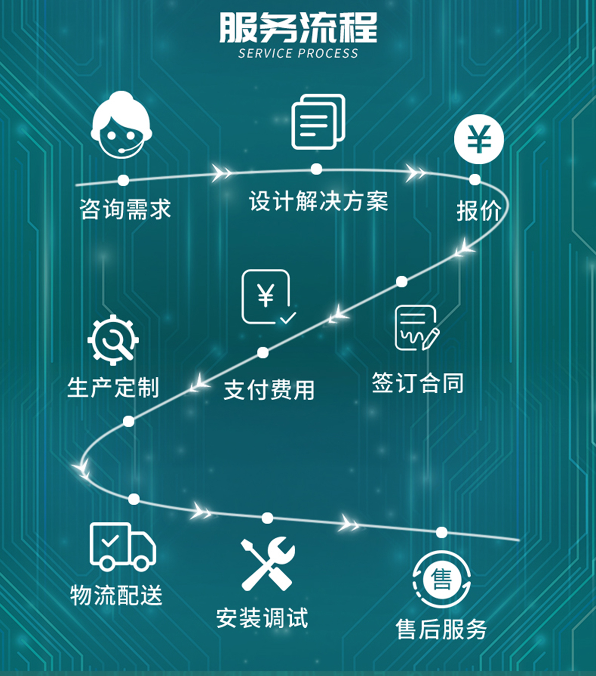 国电传播,电力智慧营业厅,三型一化供电营业厅,全能型供电所,智能营业厅