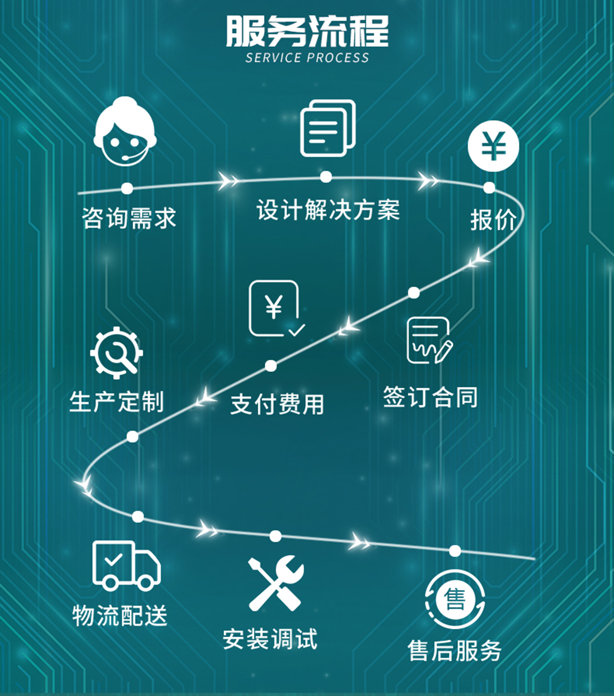 国电传播,电力智慧营业厅,三型一化供电营业厅,全能型供电所,智能营业厅
