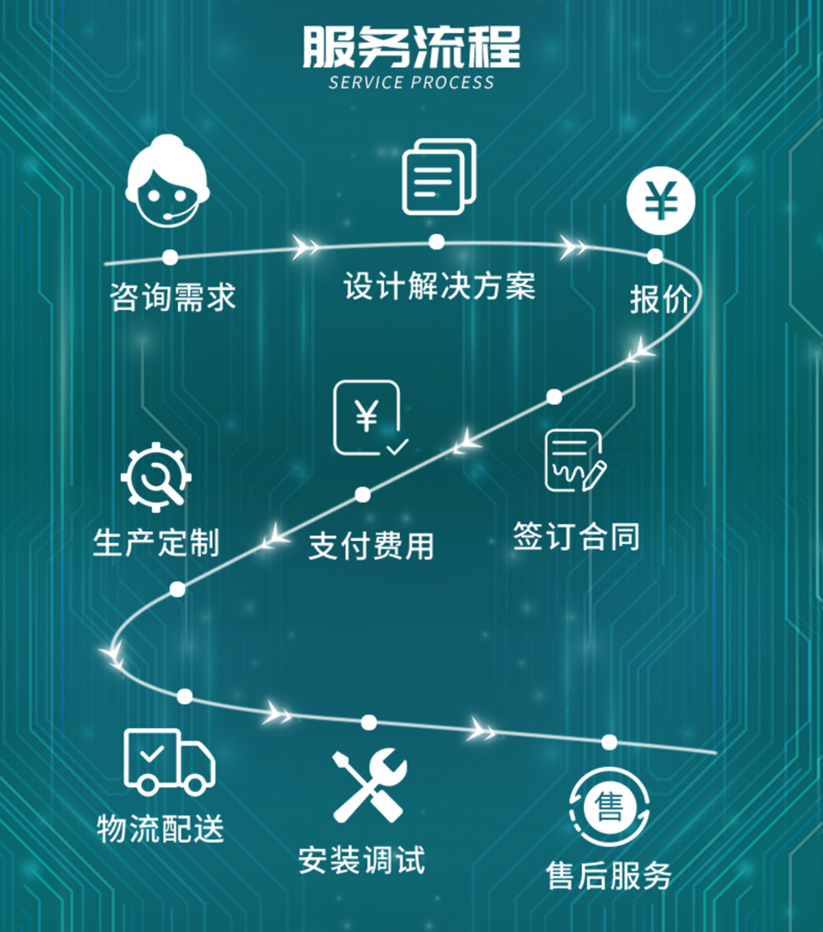 国电传播,电力智慧营业厅,三型一化供电营业厅,全能型供电所,智能营业厅