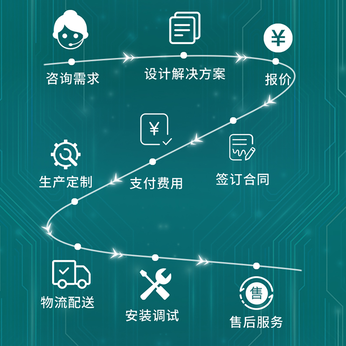 国电传播,电力智慧营业厅,三型一化供电营业厅,全能型供电所,智能营业厅