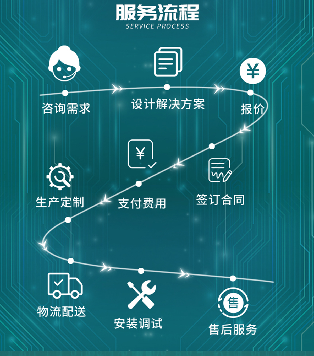 国电传播,电力智慧营业厅,三型一化供电营业厅,全能型供电所,智能营业厅