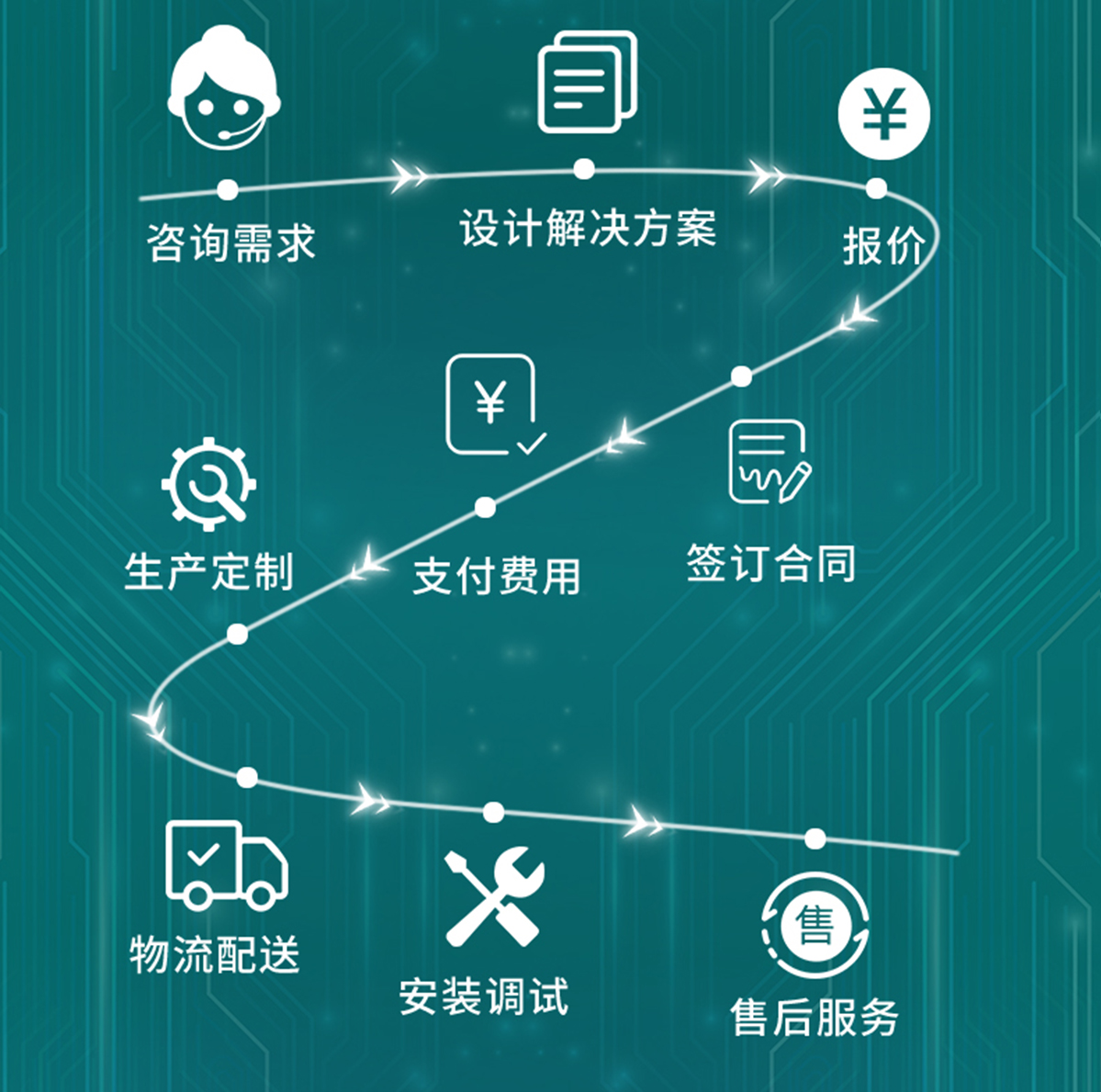 国电传播,电力智慧营业厅,三型一化供电营业厅,全能型供电所,智能营业厅