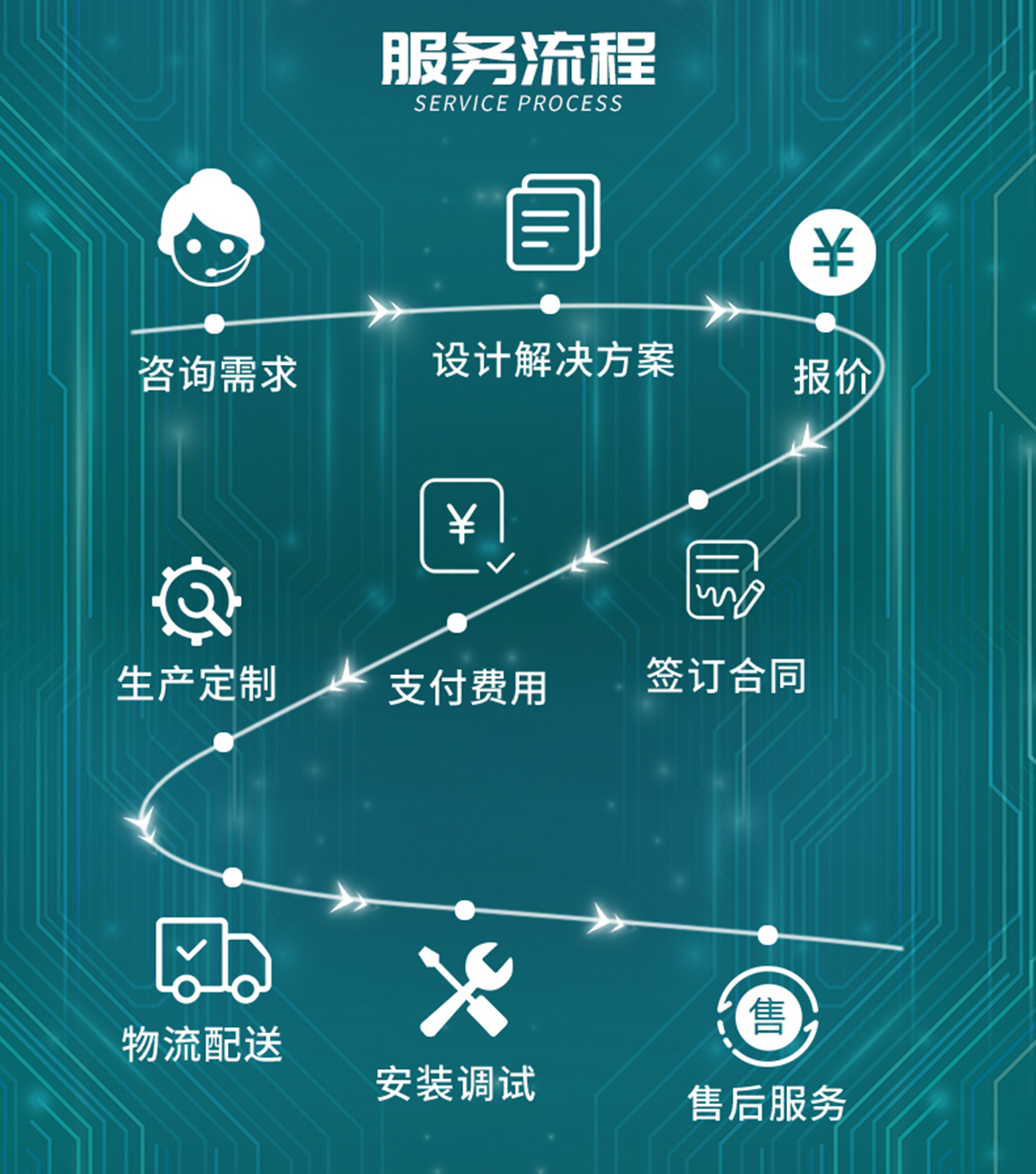 国电传播,电力智慧营业厅,三型一化供电营业厅,全能型供电所,智能营业厅