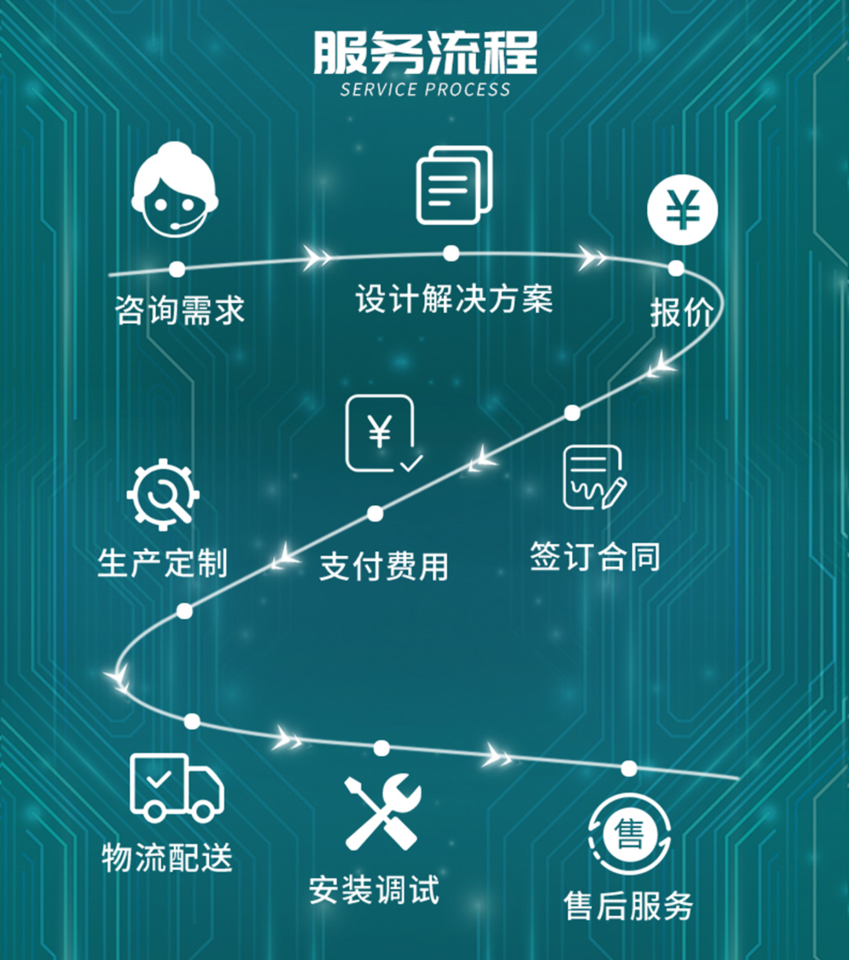 国电传播,电力智慧营业厅,三型一化供电营业厅,全能型供电所,智能营业厅