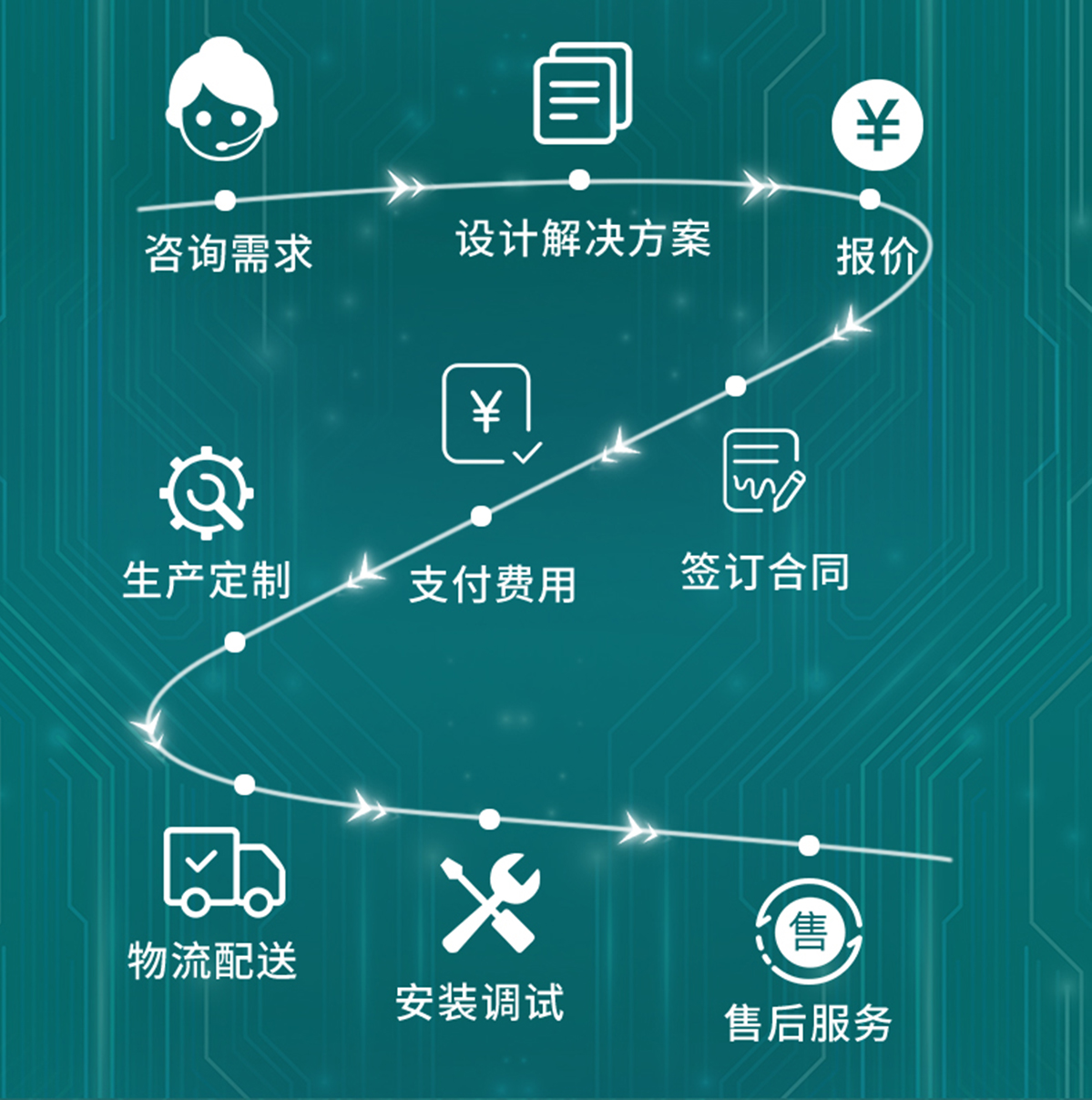 国电传播,电力智慧营业厅,三型一化供电营业厅,全能型供电所,智能营业厅