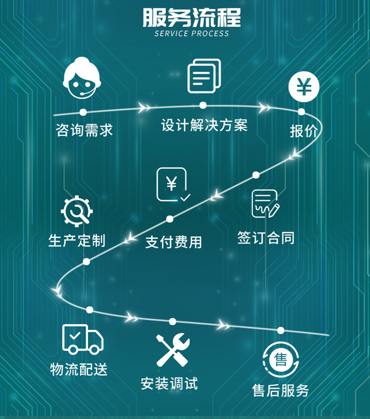 国电传播,电力智慧营业厅,三型一化供电营业厅,全能型供电所,智能营业厅