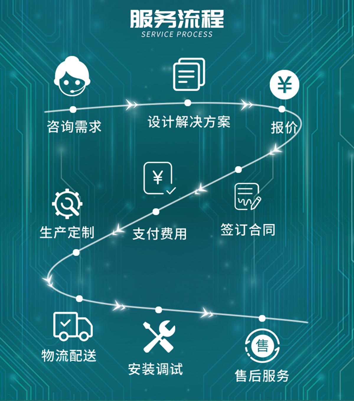 国电传播,电力智慧营业厅,三型一化供电营业厅,全能型供电所,智能营业厅
