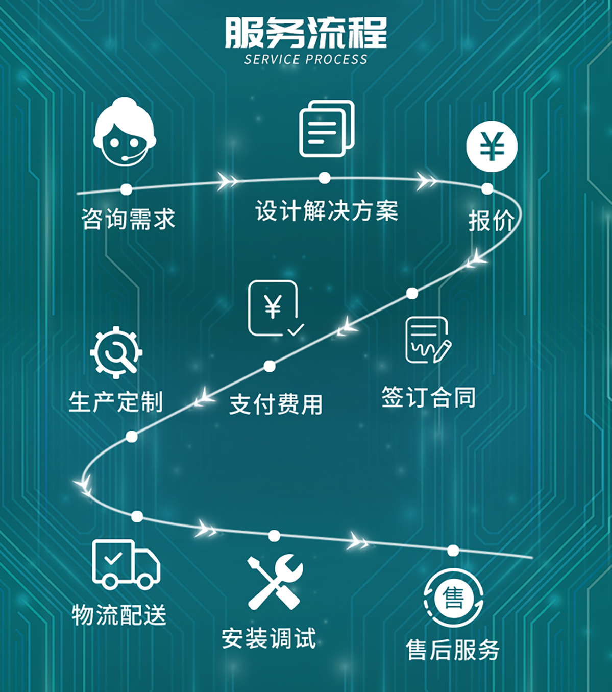 国电传播,电力智慧营业厅,三型一化供电营业厅,全能型供电所,智能营业厅