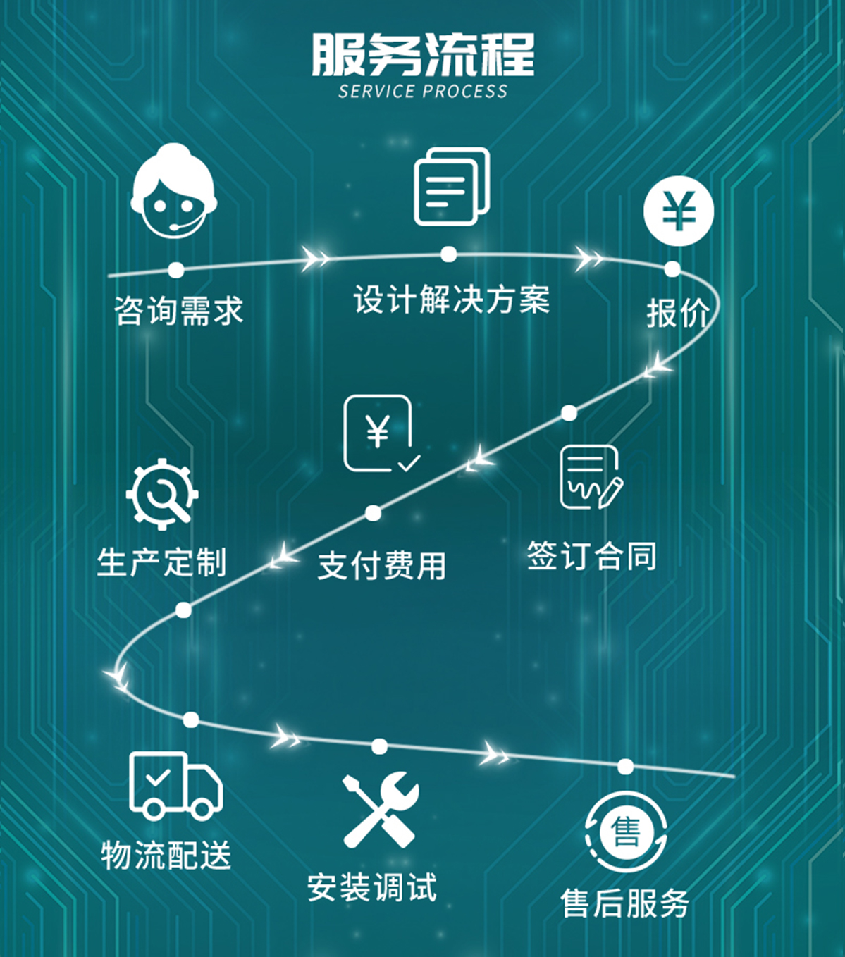 国电传播,电力智慧营业厅,三型一化供电营业厅,全能型供电所,智能营业厅