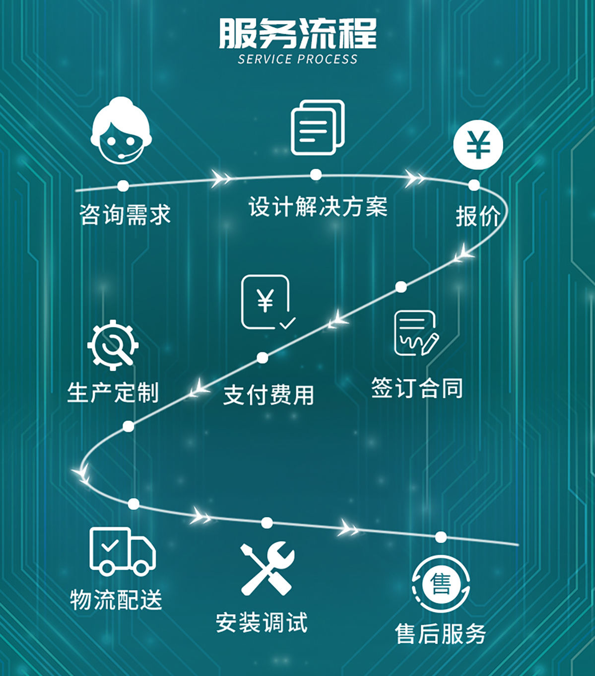 国电传播,电力智慧营业厅,三型一化供电营业厅,全能型供电所,智能营业厅