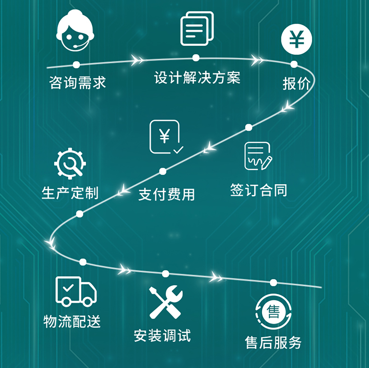国电传播,电力智慧营业厅,三型一化供电营业厅,全能型供电所,智能营业厅